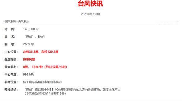 第九号台风“巴威”已离开青岛！即墨区气象台7月14日9时20分解除台风黄色预警信