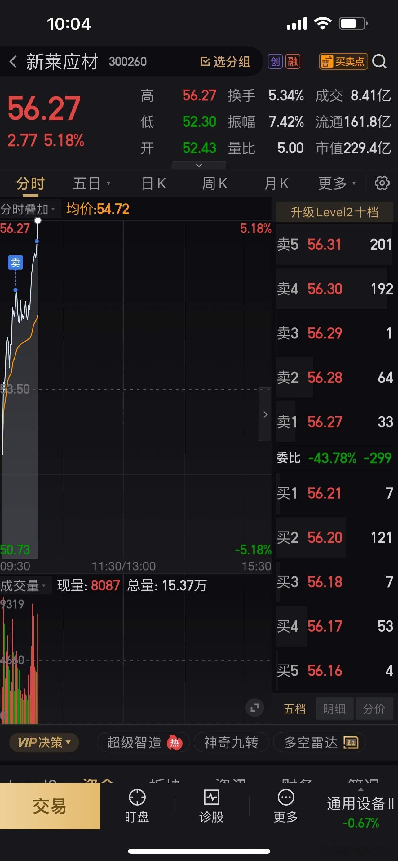 躲得过初一，没躲过十五昨天持股还算给力，没遇到大跌的，盘中还有三四个票冲到 5 