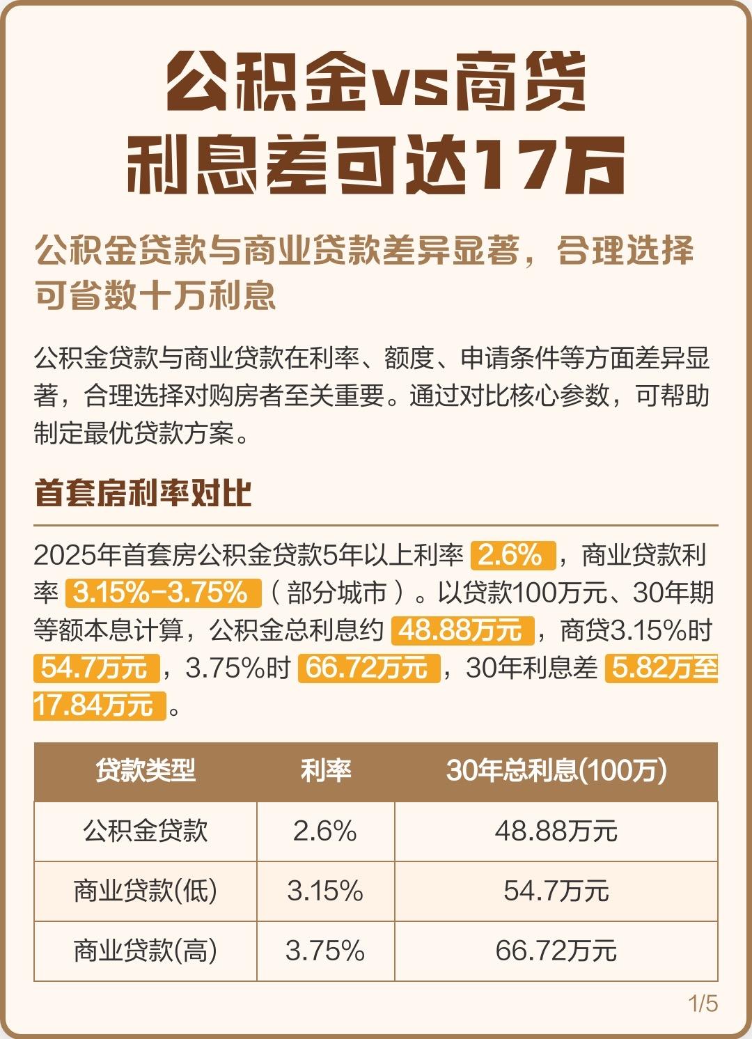 2026房贷利率双降！我们欢呼的不是少还的利息，是被看见的生活

2026年开年