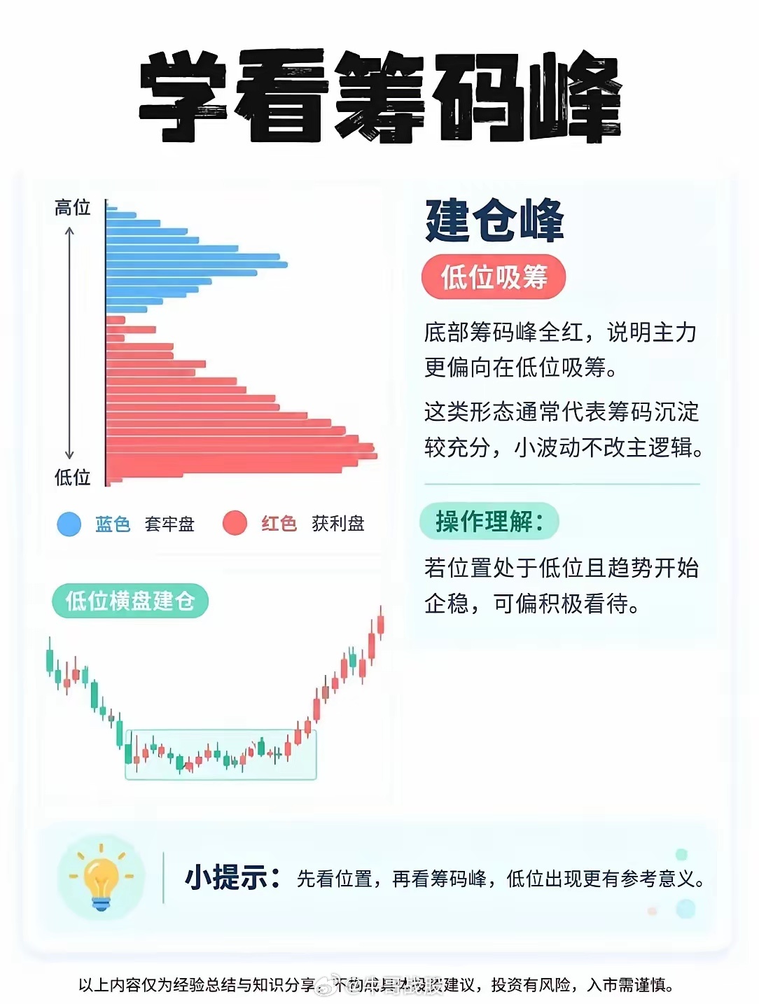 📊 学看筹码峰：五句口诀看懂主力意图！筹码分布怎么看？记住这五种典型形态，轻松