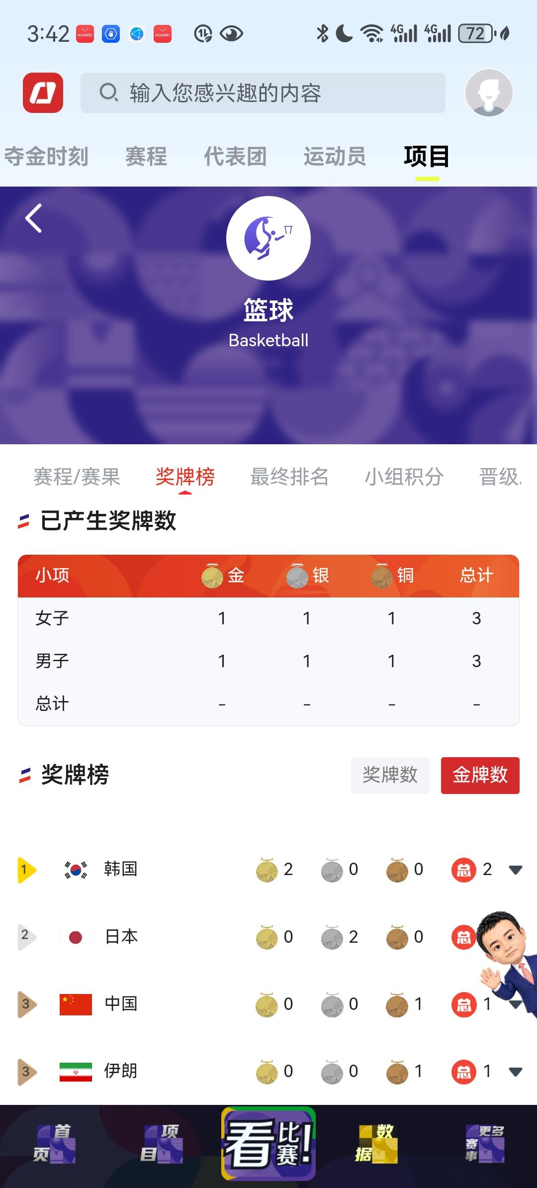 亚运会篮球项目金牌榜，中国在男女子篮球和三人篮球共四个项目四金全丢！男篮只拿到第