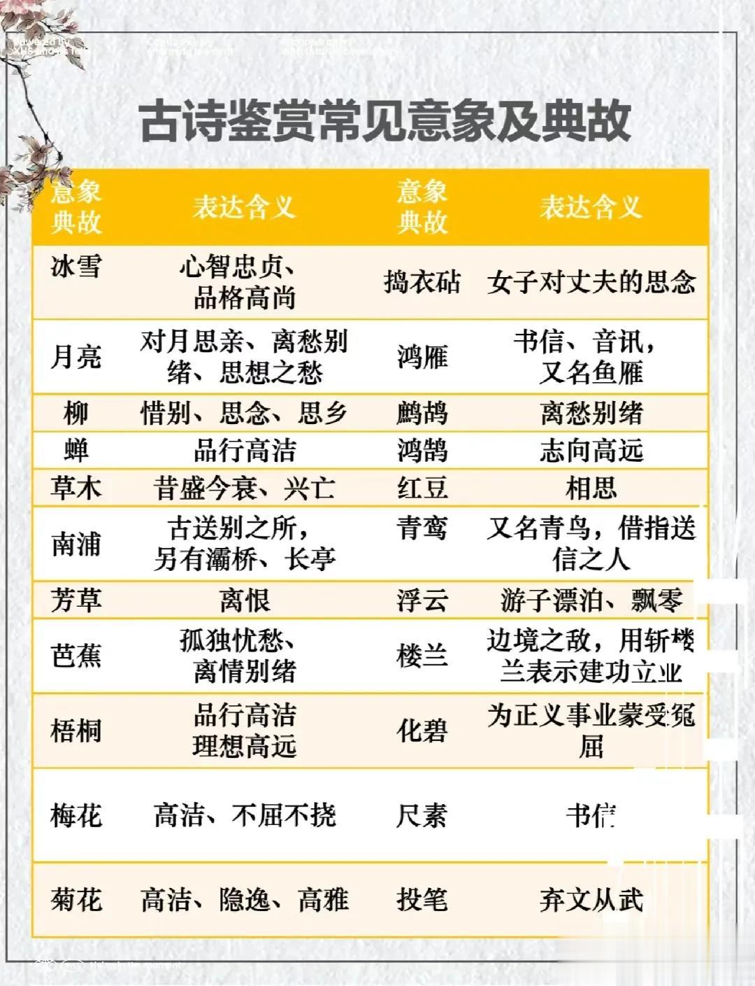 天呐！第一次见到这么全的古诗和文言文答题技巧，不愧是高手，教你如何读懂文言文，涵