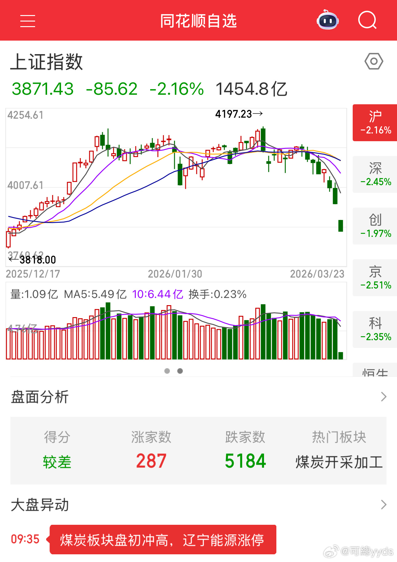 不要验了，牌有问题