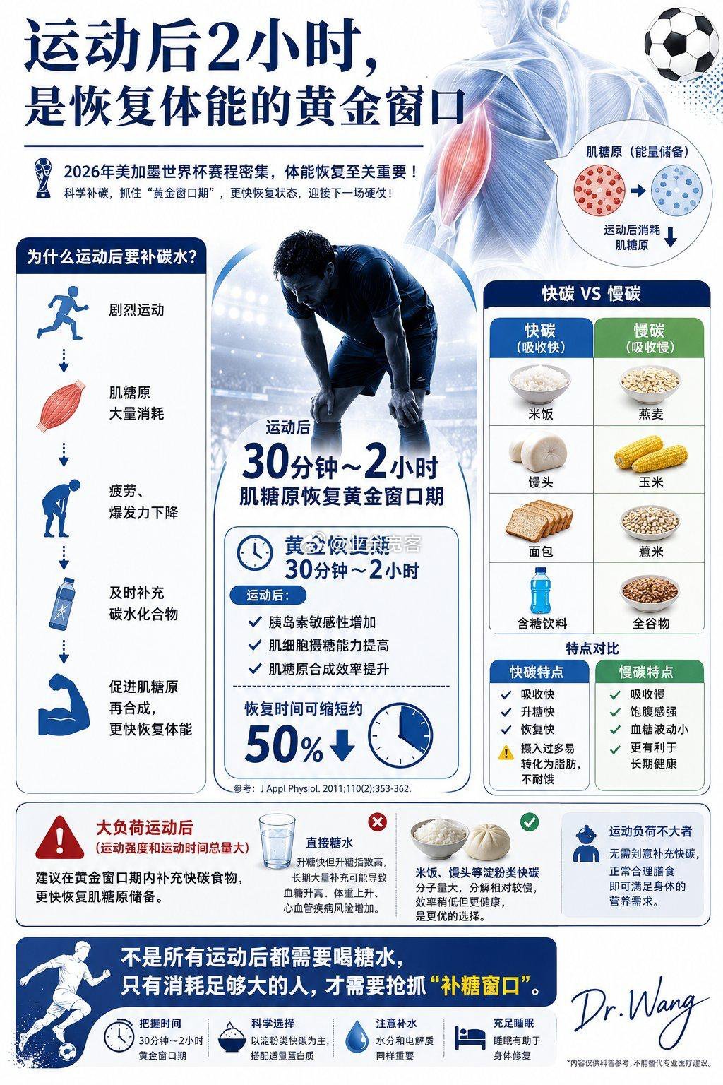 运动后2小时是恢复体能的黄金窗口 