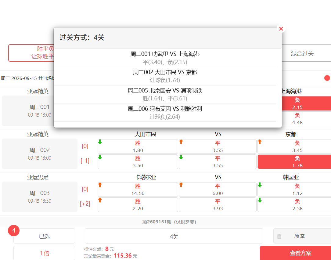 昨天就差一场，今天继续努力！ ​​​