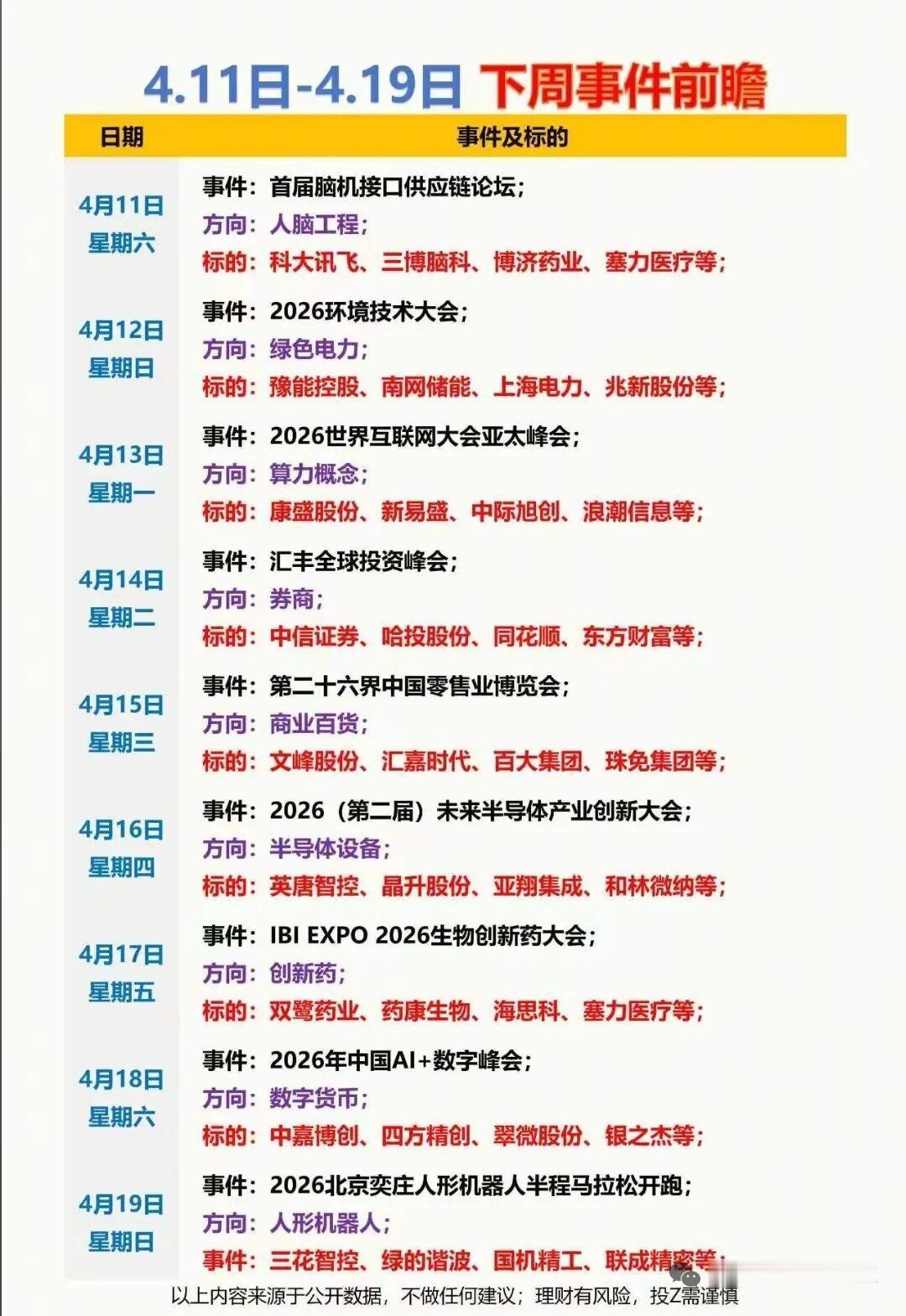4月A股主线全梳理！事件驱动+核心赛道龙头一网打尽
 
下周（4.11-4.19