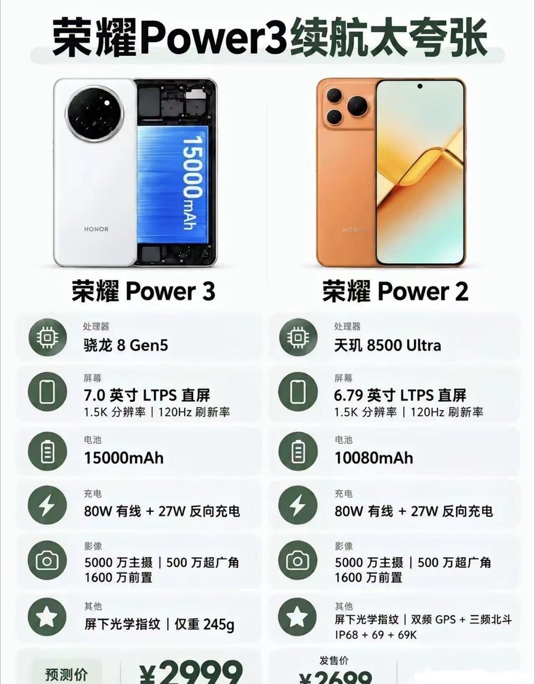 15000毫安大电池，荣耀这是买充电宝送手机吗？ ​​​