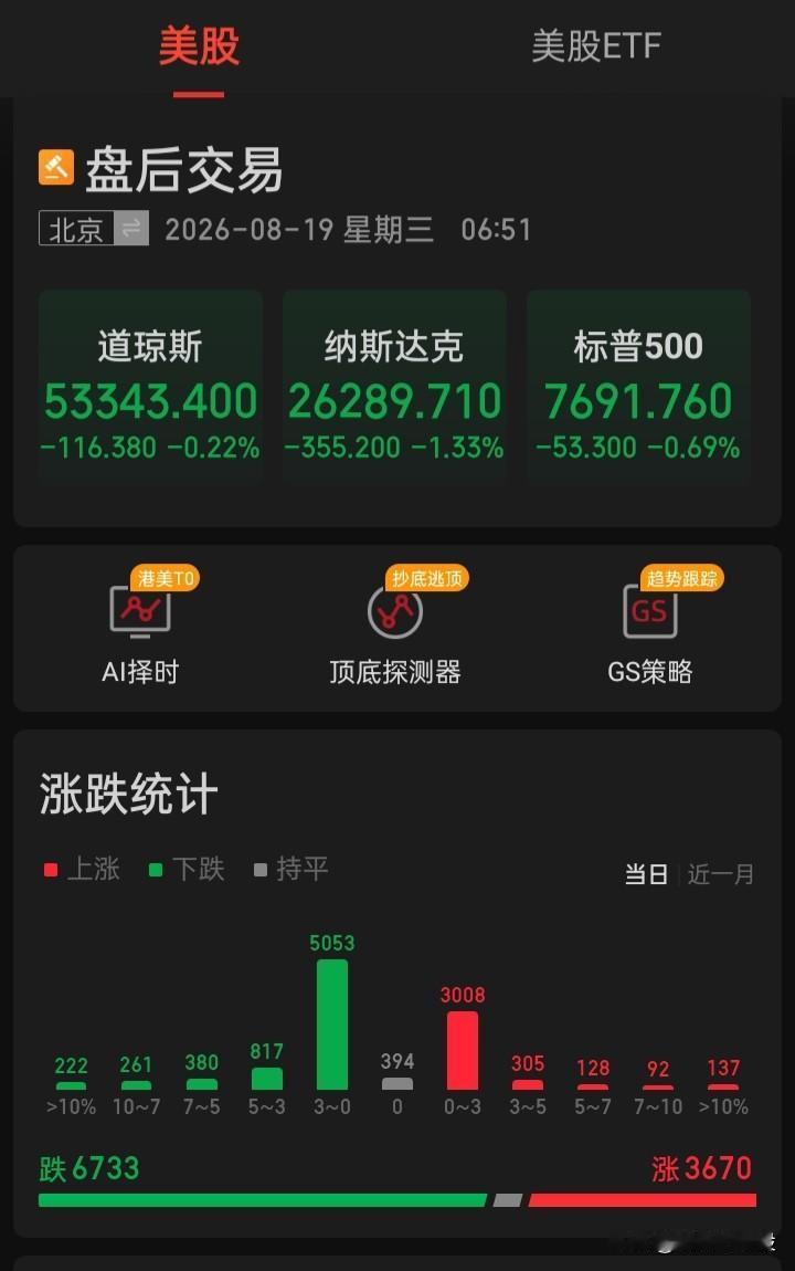 三者合一的“七夕”，隔夜美盘下跌科技股重挫、股指期权交割日、人形第一股上市
今能