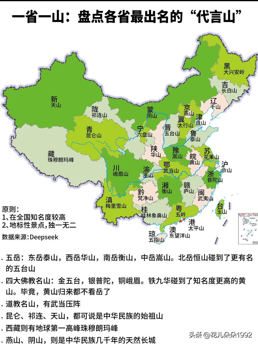 中国山岳"江湖"：你的家乡,由哪座名山镇场?
泰山、黄山、华山…你省最出名的山是