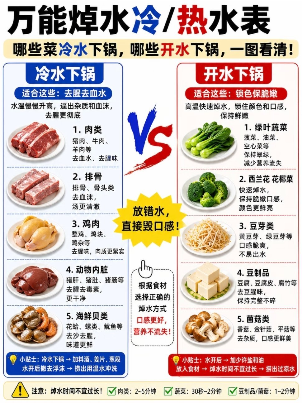 焯水是冷水还是热水下锅发涩的食物吃前一定先焯水冷水下锅：慢慢逼出异味 适合那些血