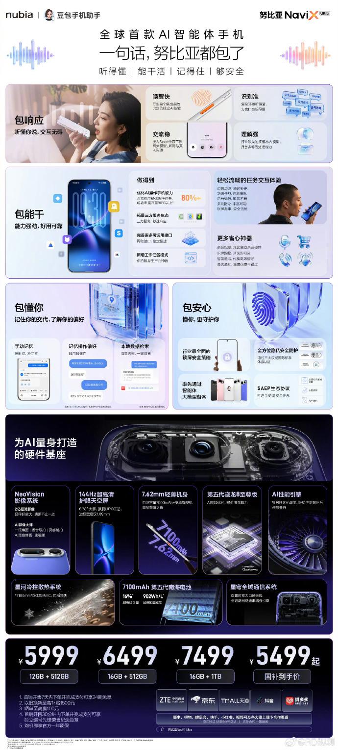 努比亚AI智能体手机，12+512GB售价为5999元。
-
硬件配置中规中矩，