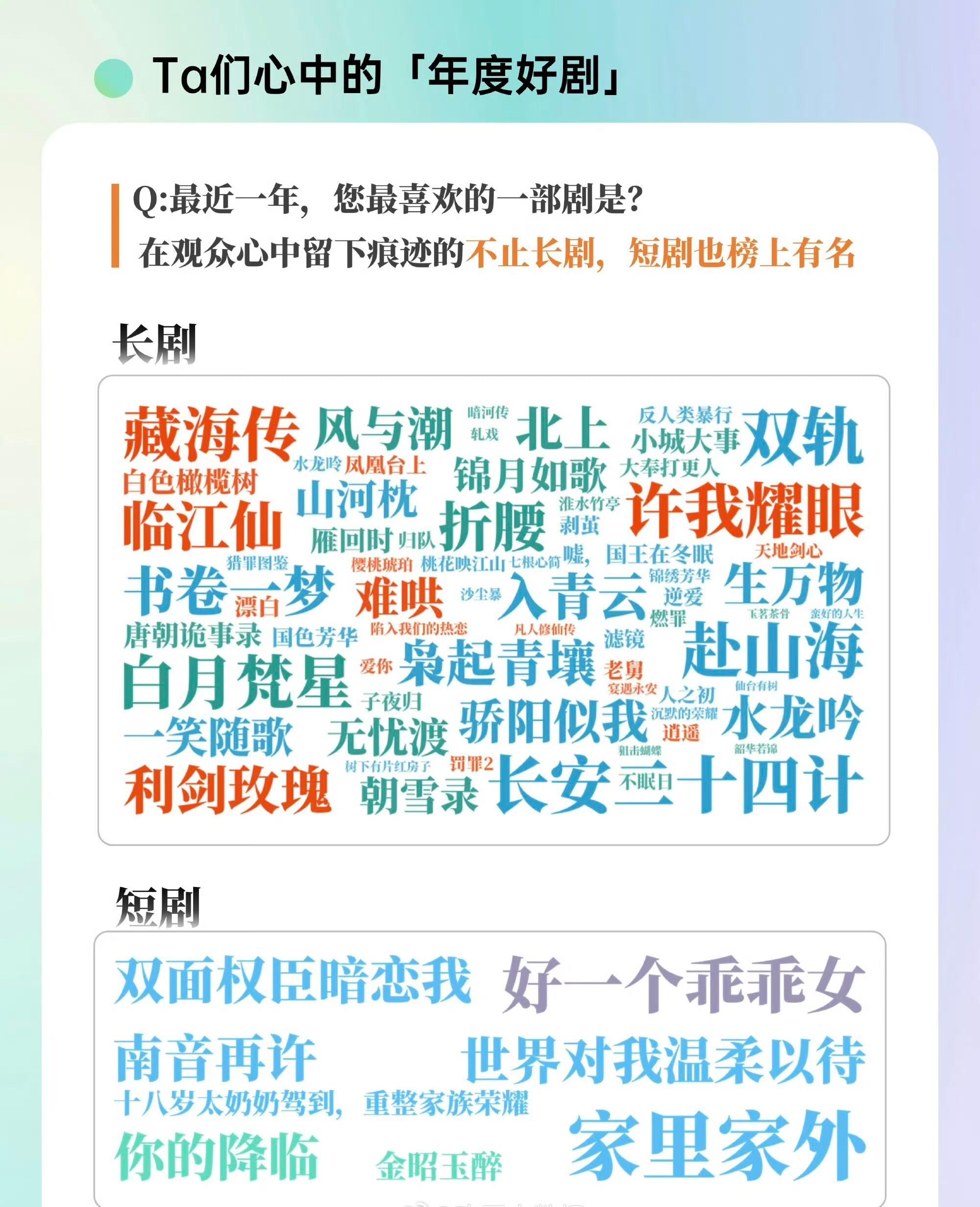 观众心中的年度好剧，你get哪部❓（排名不分先后）1，肖战《藏海传》2，任嘉伦《