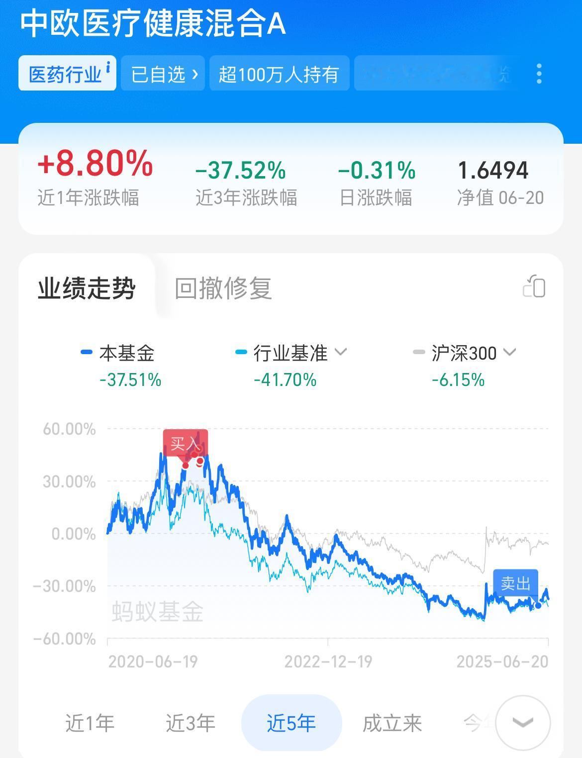投资中欧医疗健康混合的反思（一）：不要过度迷恋明星基金经理和网络大V。

我是2