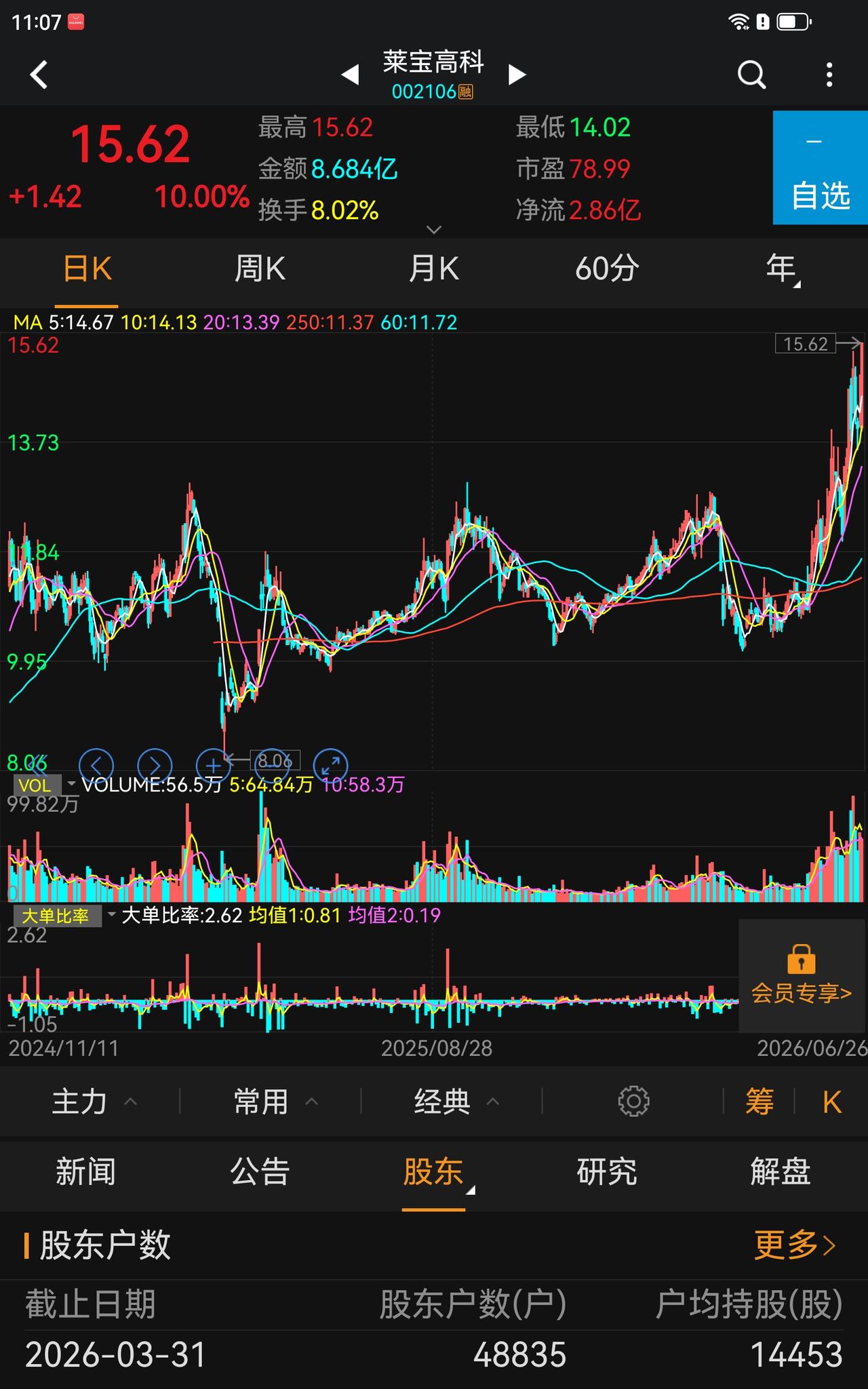 有粉丝想学习选股，问我怎么学，我也是半桶水，但是比新股民还是好一点，见的东西多一