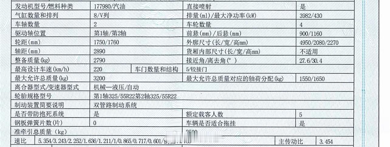 G63 4x4²基础数据，今天有老板问我详细信息，正好发出来供大家参考因为现在录