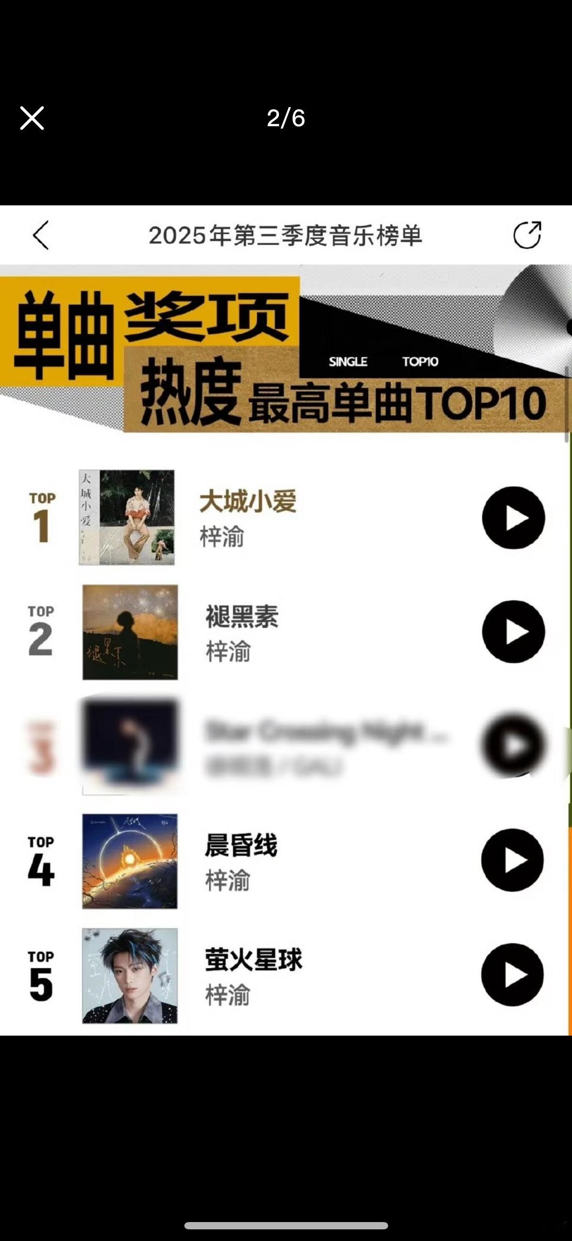 网易云音乐第三季度音乐榜单🎶梓渝前十占五，顶级大爆生的实力。 ​​​