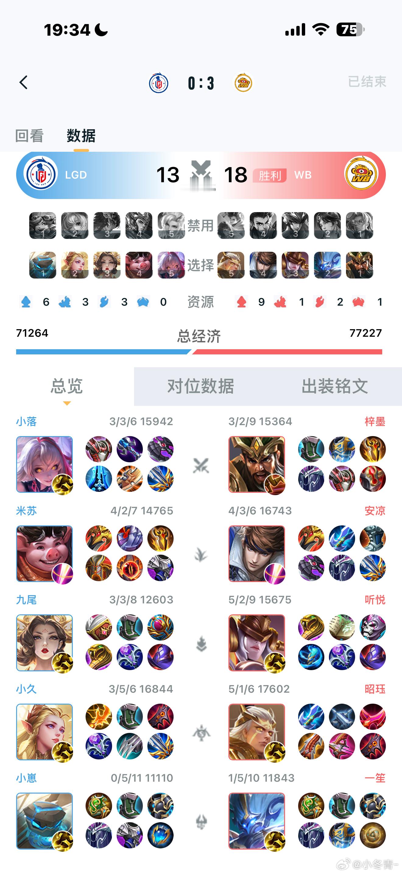 九尾就是很想赢啊 上场的武则天打那么好还是有人挑刺  喷他说有几波大招cd没转好