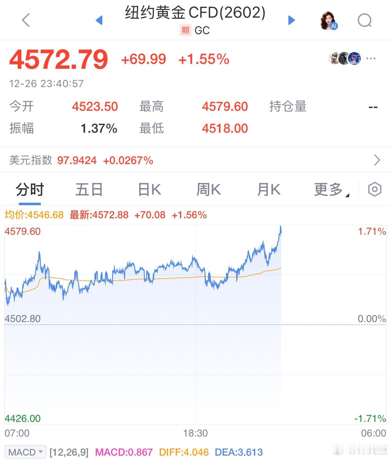 黄金白银 铂金 还在飞。。。这也太努力了🤦♂️！a股能不能学学白银，明年让我们