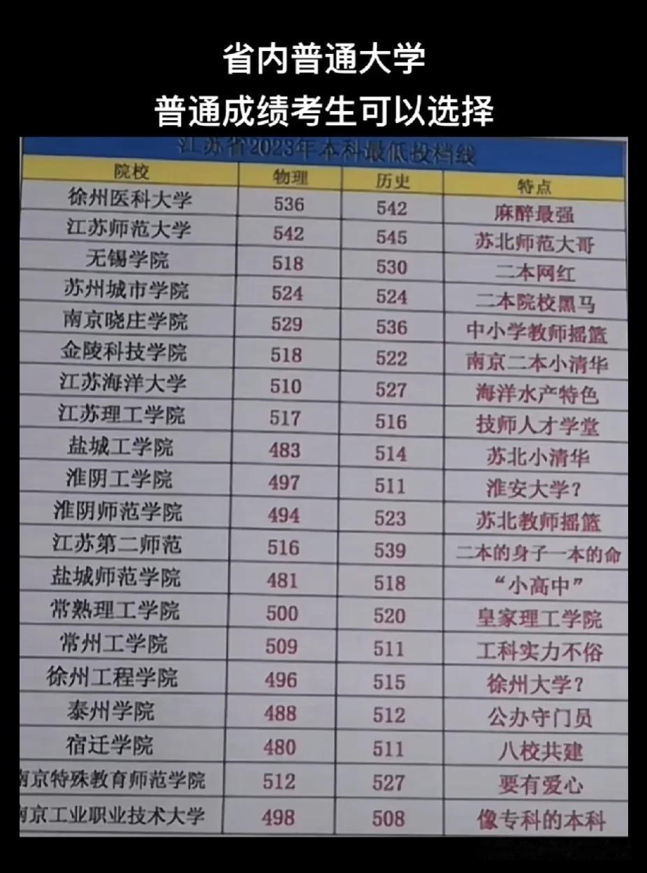 江苏省的普通本科学校