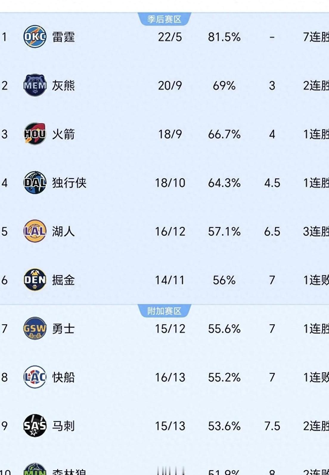 NBA的比赛啊，那可真是一场场热血沸腾的战斗。就说勇士和森林狼这场吧，勇士113