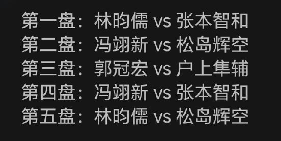 中国台北的主教练绝对是田忌赛马的高手[捂脸]
       上一场郭冠宏一单扛下