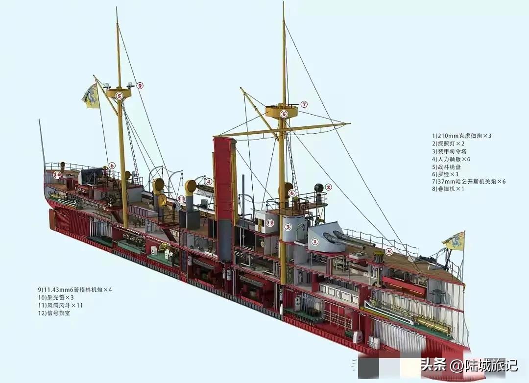 【“致远舰、靖远舰、济远舰”改造设想方案】:1894年的甲午大海战诞生了“此日漫