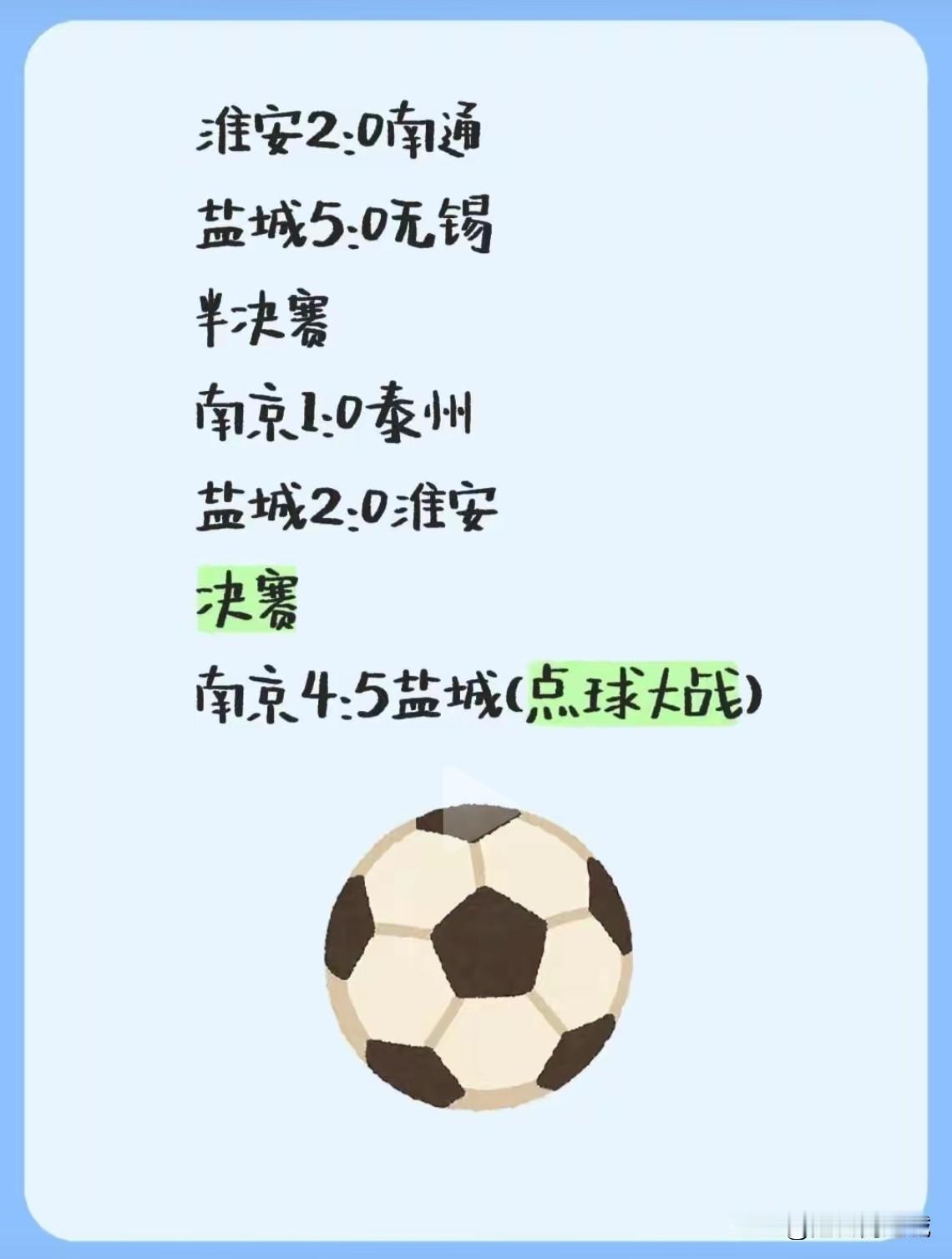 这是盐城人预测的？5:0击败无锡，2:0胜淮安，点球大战险胜南京夺冠！

看到这