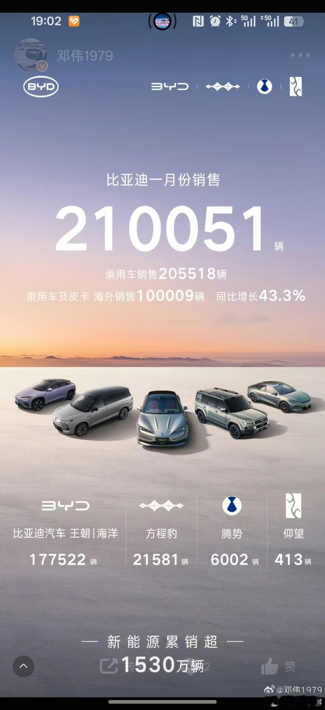 比亚迪公告，2026年1月实现新能源汽车销量21万辆，同比下降30.11%。其中