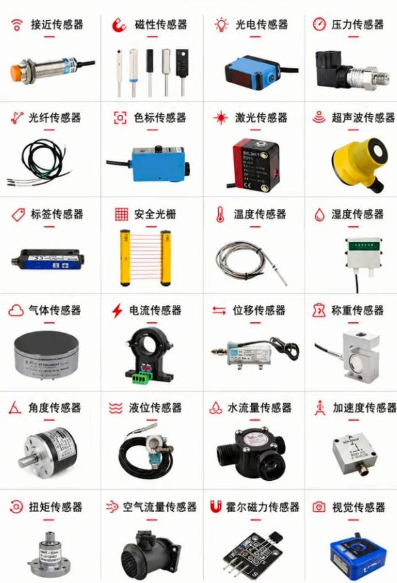 常见的开关，控制器、仪表仪器覆盖配电、控制、传动、监测、物联网、安装辅材全链路，