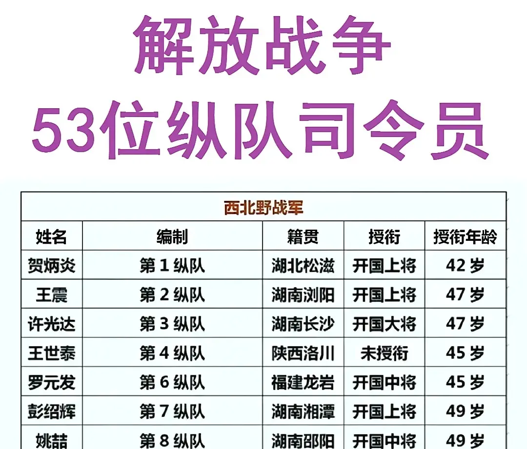 解放战争53位纵队司令员。英雄不该忘