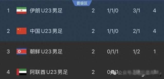 中国男足手握出线主动权，却难言轻松，名古屋赛场暗流涌动