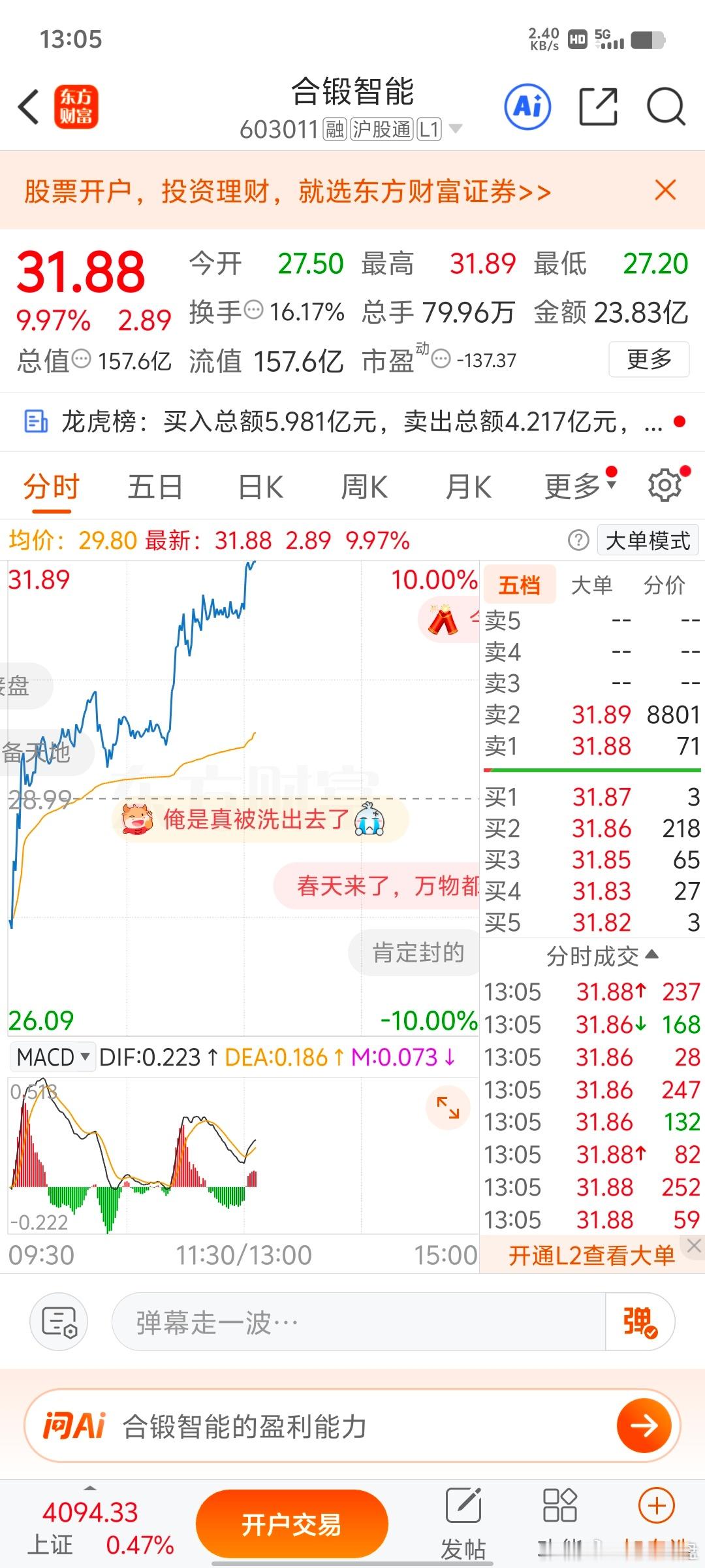 合锻智能 sh603011[股票]继续拉升涨停，6月开门红，太牛了