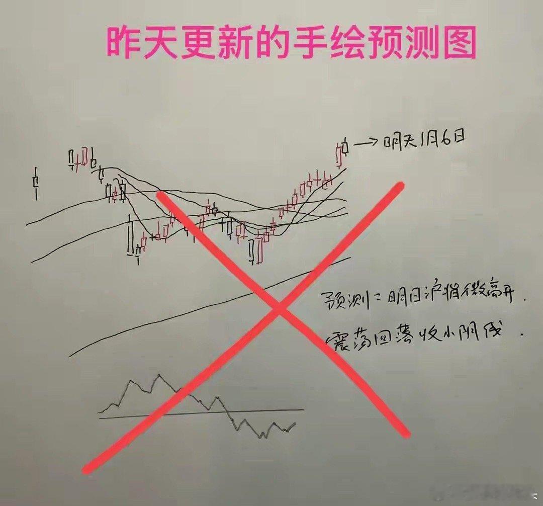 收评： A股罕见13连阳，连续大涨之后，明天怎么走？莎莎有话要说三市上涨的家数4