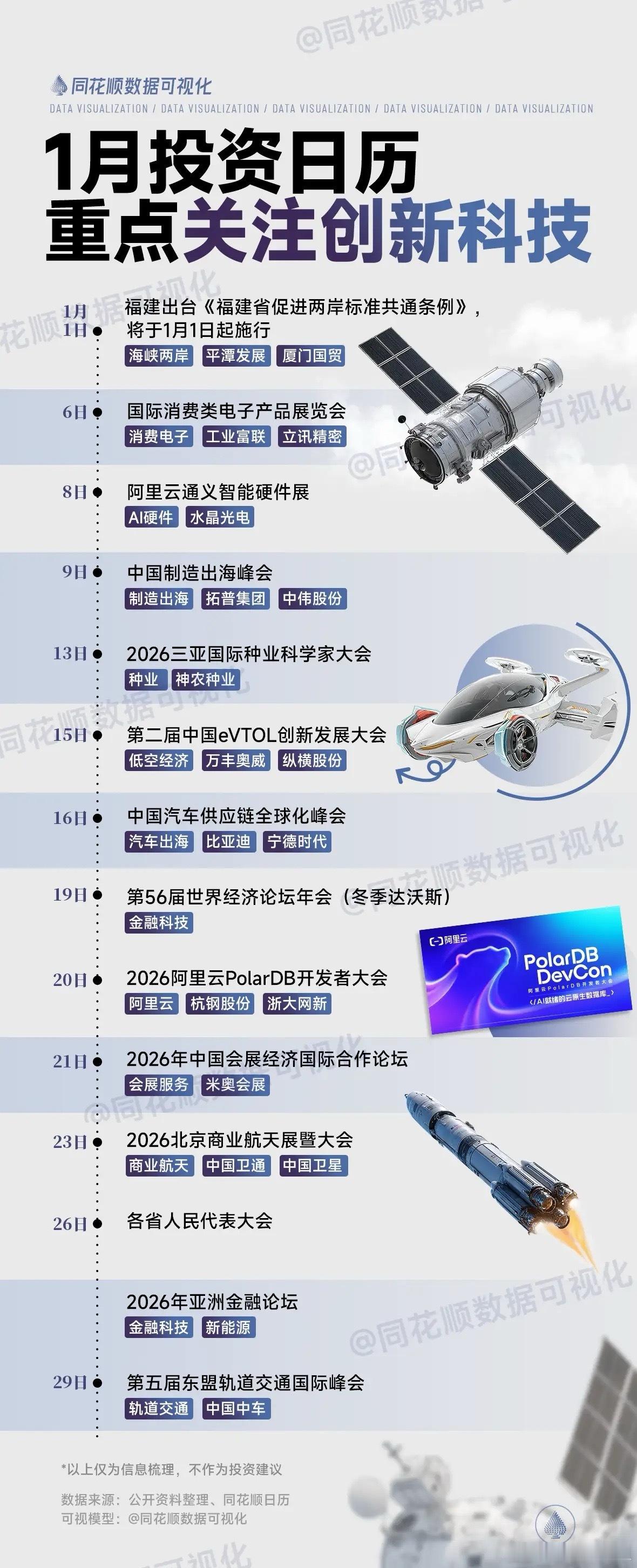 1月投资日历出炉！一图速览本月重要事件。 财经日历投资日历股票同花顺数据可视化