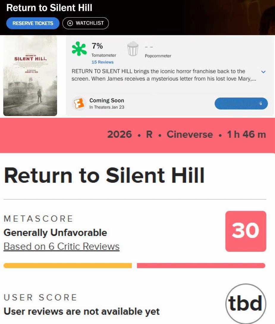 电影《重返寂静岭》北美市场口碑已经崩盘了，不过我觉得国内票房应该很不错的，毕竟我