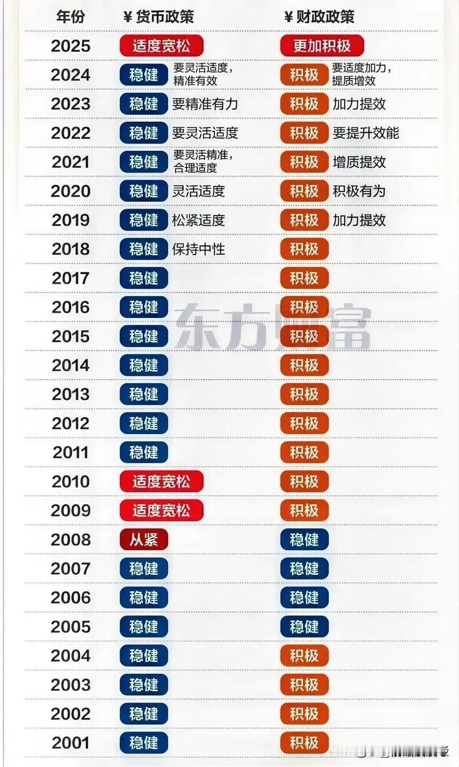 等了这么久，终于等到了这一天！
我们可能要迎来一个春天了！
马上经济复苏，一切都