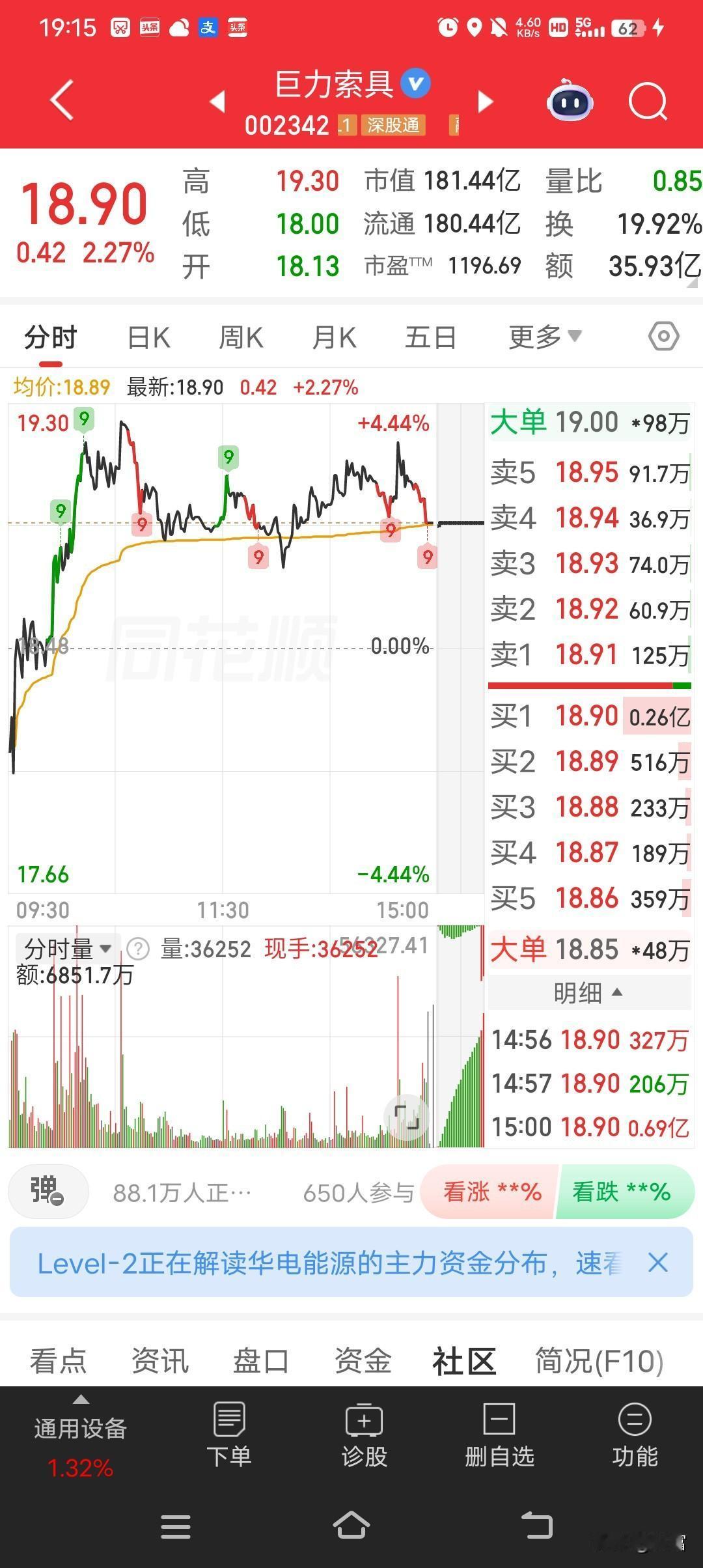 巨力索具走势挺强，4月29日报收18.90元。不过这背后情况有点复杂。它是索具行