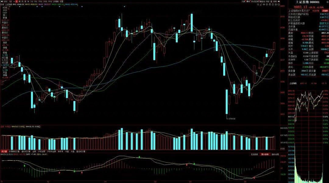 4月21日A股策略：市场分歧加剧，国产算力与商业航天呈跷跷板轮动一、核心思路午后