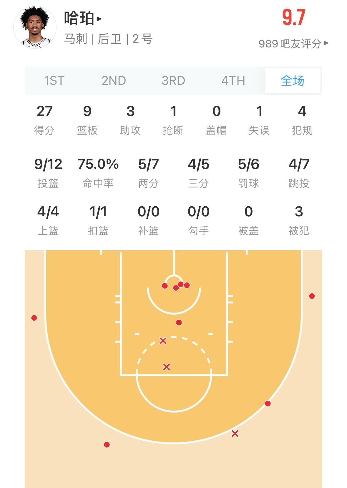 马刺战胜开拓者 在缺少文班亚马的情况下依然赢球 👍这就是强队的深度和韧性 为什