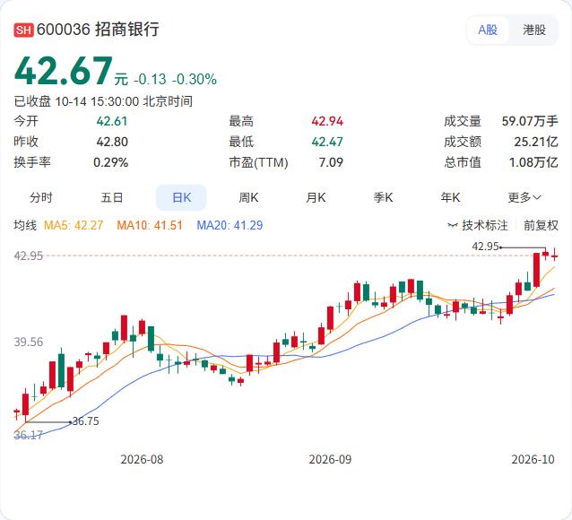 申科股份拟以2000万至4000万元回购股份，回购价格不超过17元/股。

回购
