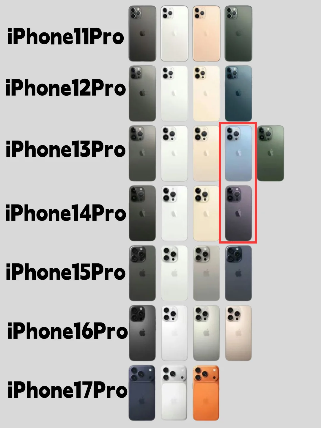 为什么iPhone这么好看的蓝色和紫色没有了