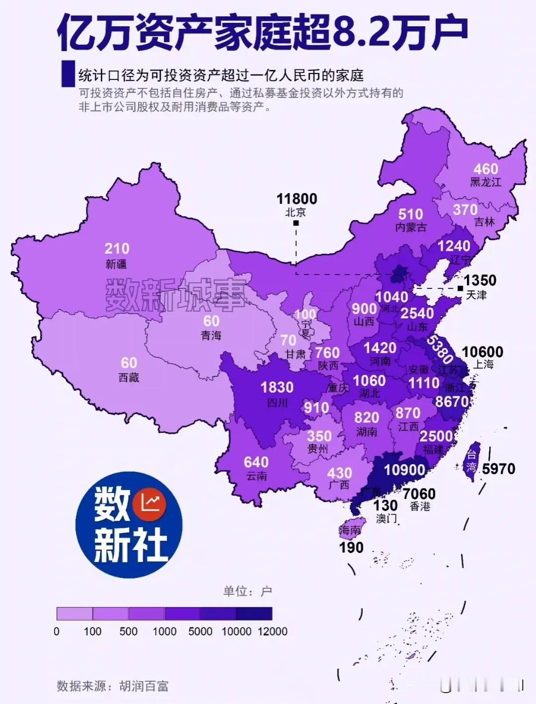 亿万资产家庭超8.2户，其中有你吗#当代首富#