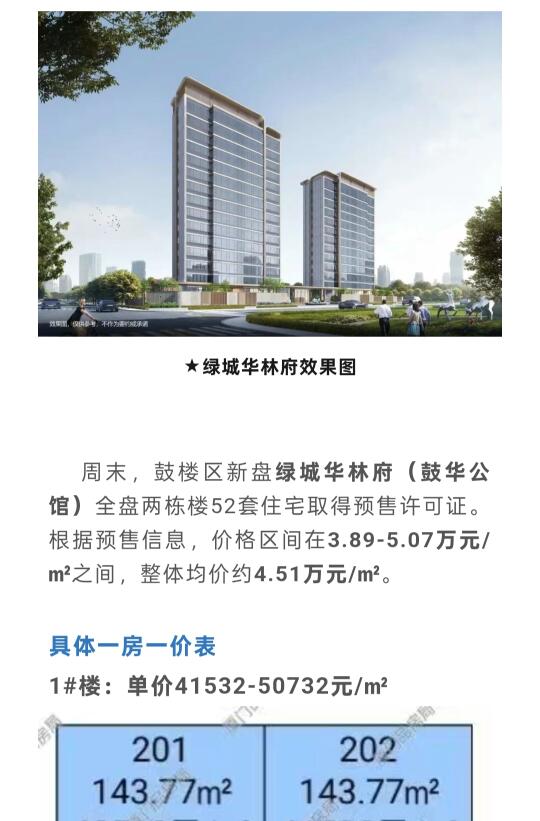 均价45120元/㎡！绿城华林府优缺点分析
