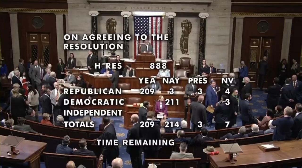 美国众议院以214-209投票否决了对民主党议员斯泰西·普拉斯克特Stacey 