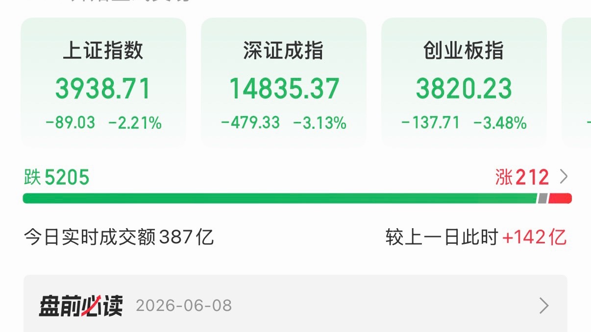 A股行情？？？早盘就这样？？？ 