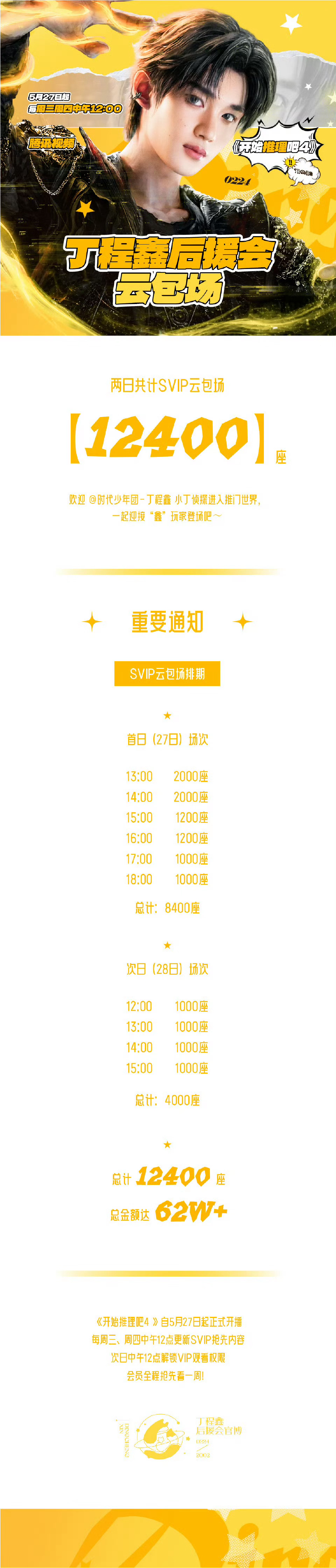 丁程鑫粉丝为《开始推理吧4》准备了12400座svip，欢迎大家明天和鑫侦探一起