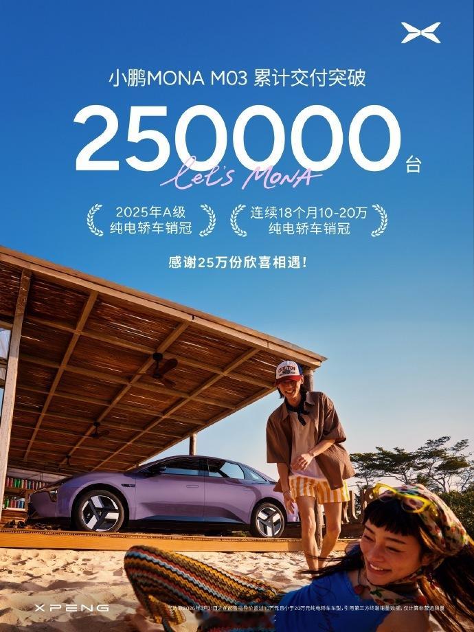 小鹏MONA M03累计交付突破25万台！平均每5位就有1位是00后，打动新时代