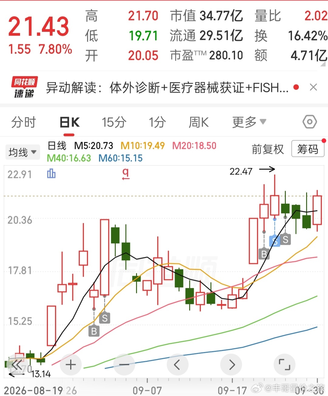 股票哭晕在厕所，又要反包了。 ​​​