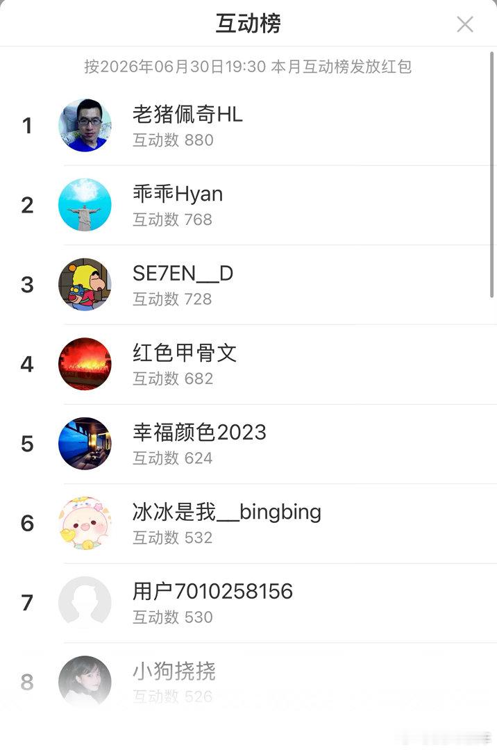 以后每个月的最后一天安排本月的互动榜红包前30名每人10元红包前3名再追加每人5