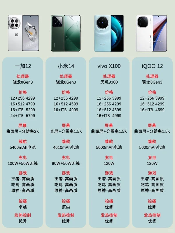 四款骁龙8Gen3机型对比